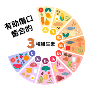 腹股溝小腸氣的發病機制和相關結構解釋